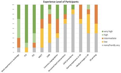 A comparison of conventional and advanced 3D imaging techniques for percutaneous left atrial appendage closure